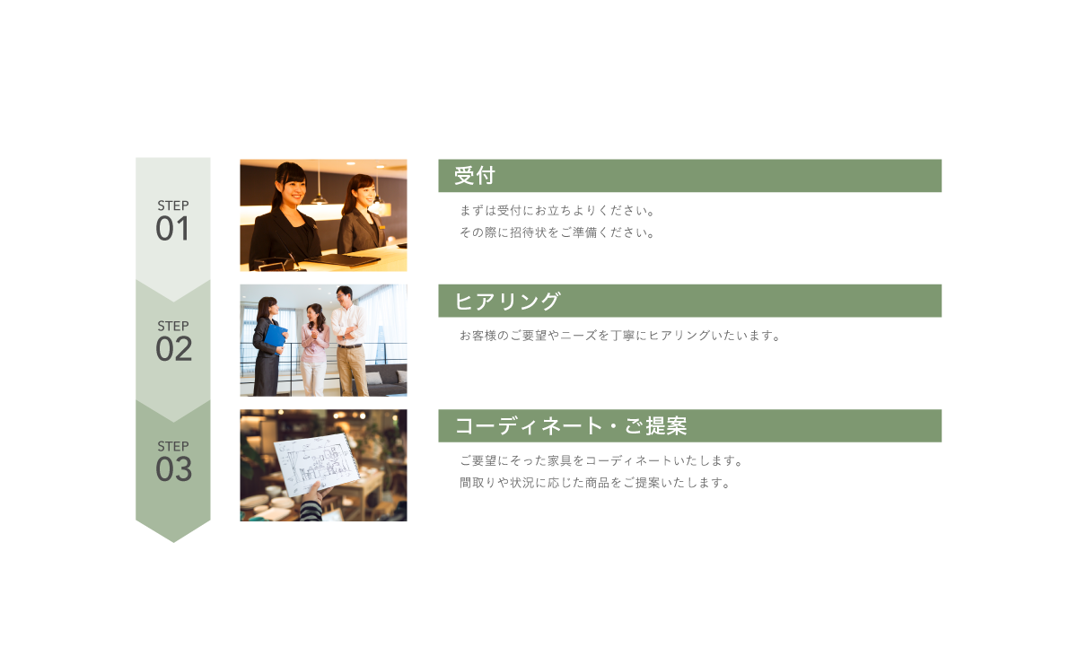 アイテムスナップ 当日の流れ