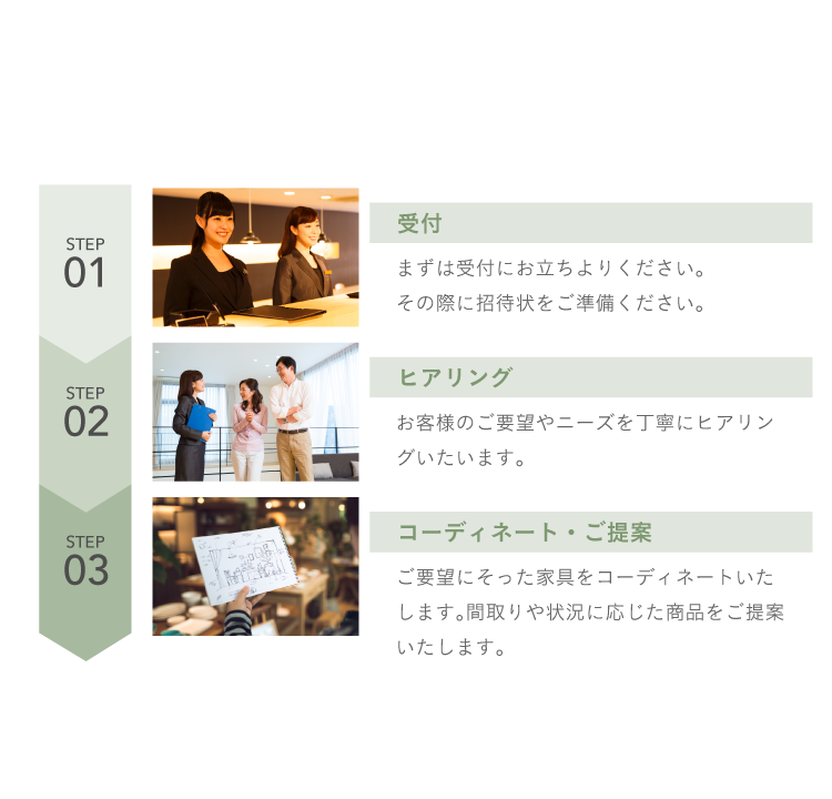 アイテムスナップ 当日の流れ